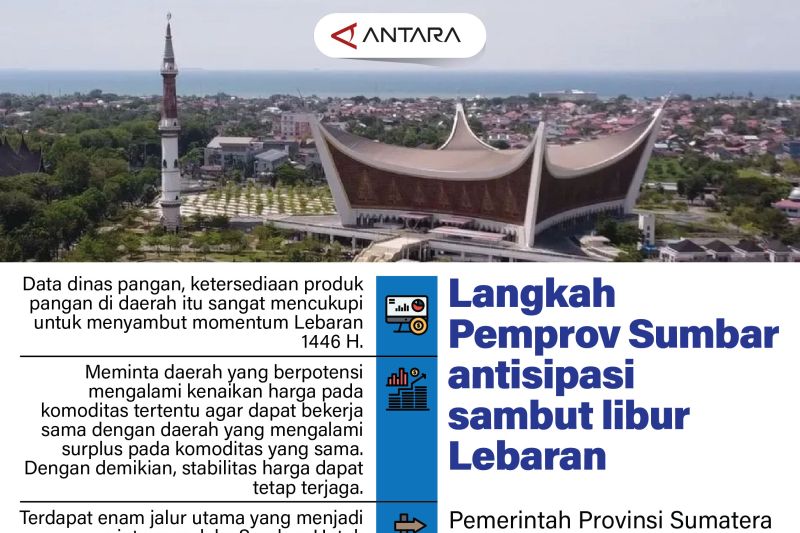 Langkah Pemprov Sumbar antisipasi sambut libur Lebaran