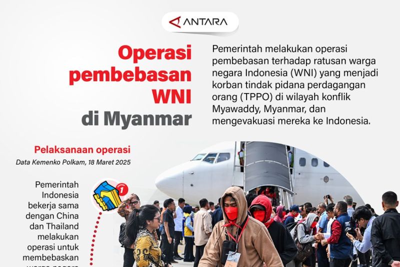 Operasi pembebasan WNI di Myanmar