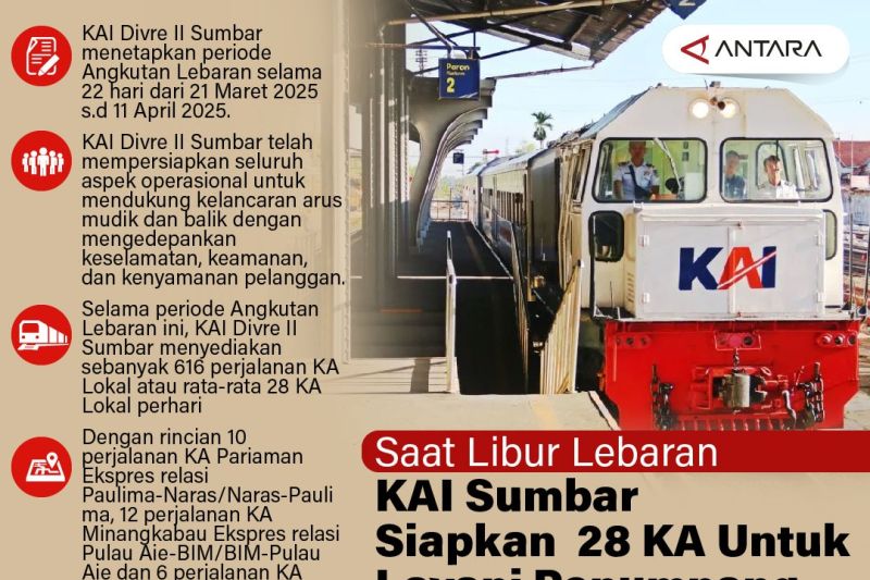 KAI Sumbar siapkan 28 KA untuk layani penumpang