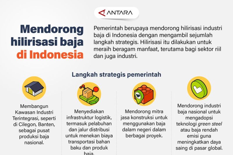 Mendorong hilirisasi baja di Indonesia