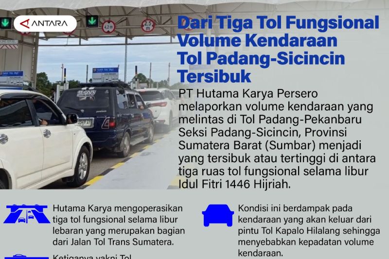Dari tiga tol fungsional Volume kendaraan Tol Padang-Sicincin tersibuk