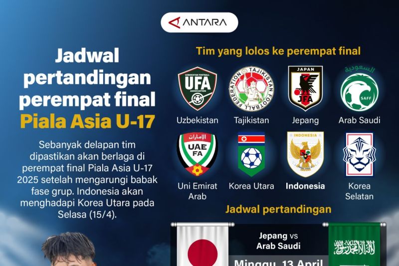 Jadwal pertandingan perempat final Piala Asia U-17
