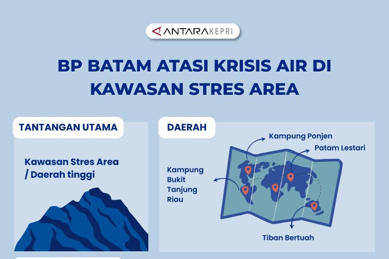 BP BATAM ATASI KRISIS AIR DI KAWASAN STRES AREA