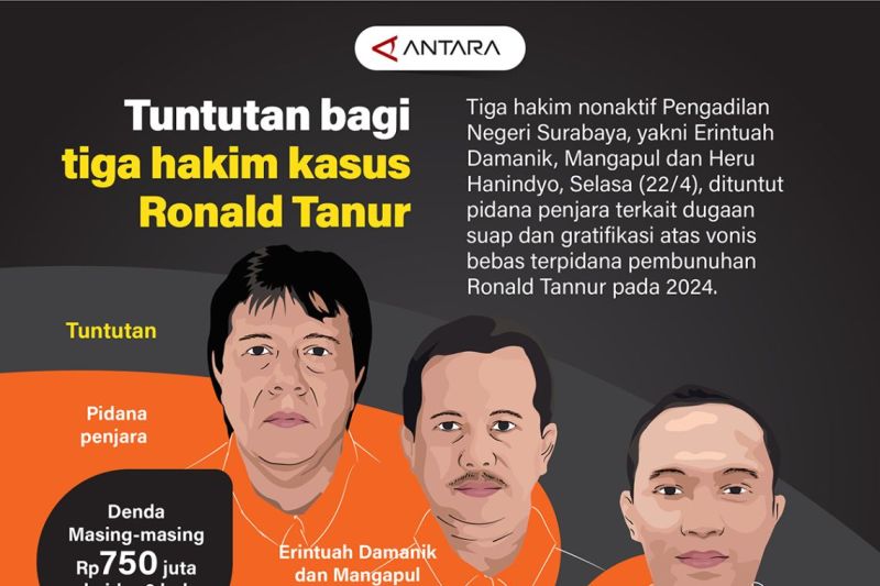 Tuntutan bagi tiga hakim kasus Ronald Tanur