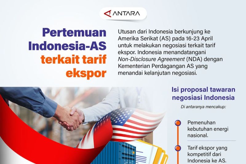 Pertemuan Indonesia-AS terkait tarif ekspor