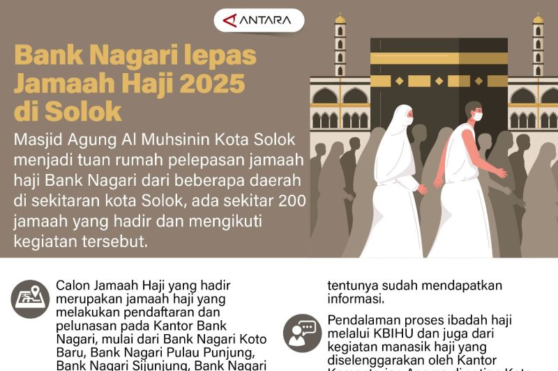 Bank Nagari lepas Jamaah Haji 2025 di Solok