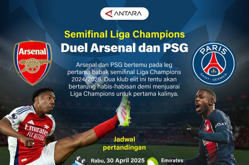 Semifinal Liga Champions 2025: Duel Arsenal dan PSG