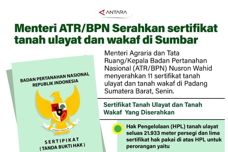 Menteri ATR/BPN serahkan 11 sertifikat tanah ulayat dan wakaf di Sumbar