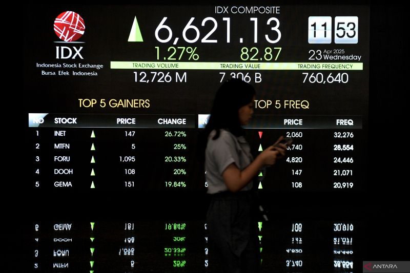 Pasar cermati AS-China, IHSG hari ini berpotensi menguat ikuti bursa global