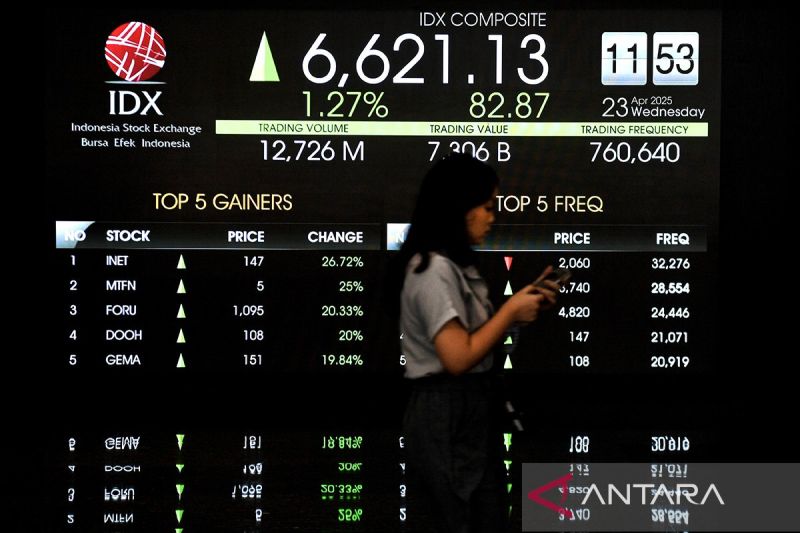 IHSG BEI diperkirakan variatif di tengah 