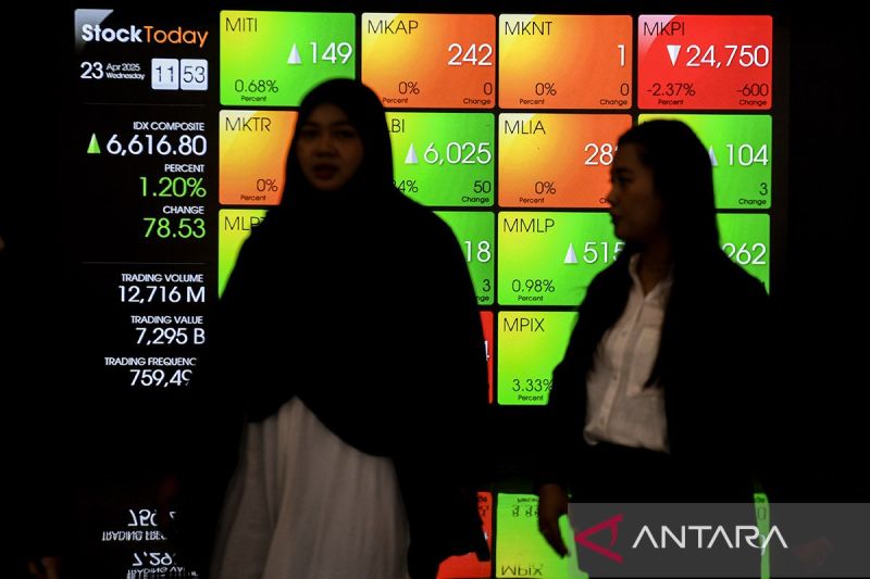 IHSG hari ini Kamis dibuka menguat 23,85 poin