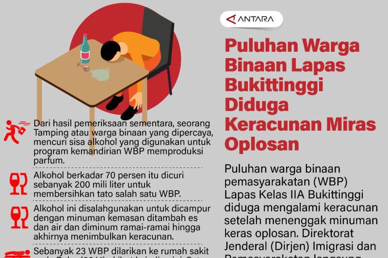 Puluhan Warga Binaan Lapas Bukittinggi diduga keracunan miras oplosan