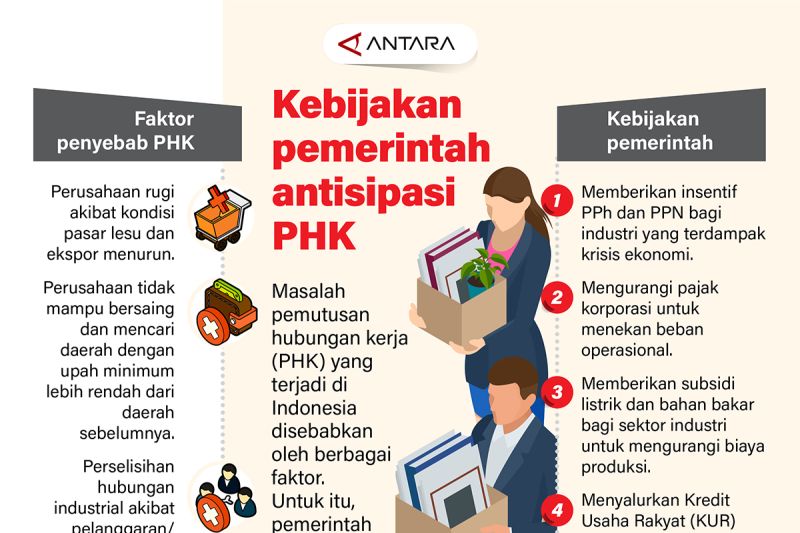 Kebijakan pemerintah atisipasi PHK