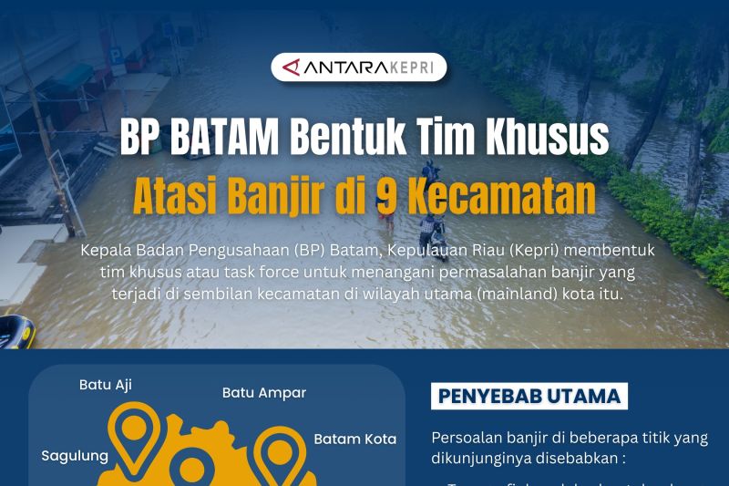 BP BATAM BENTUK TIM KHUSUS ATASI BANJIR DI 9 KECAMATAN