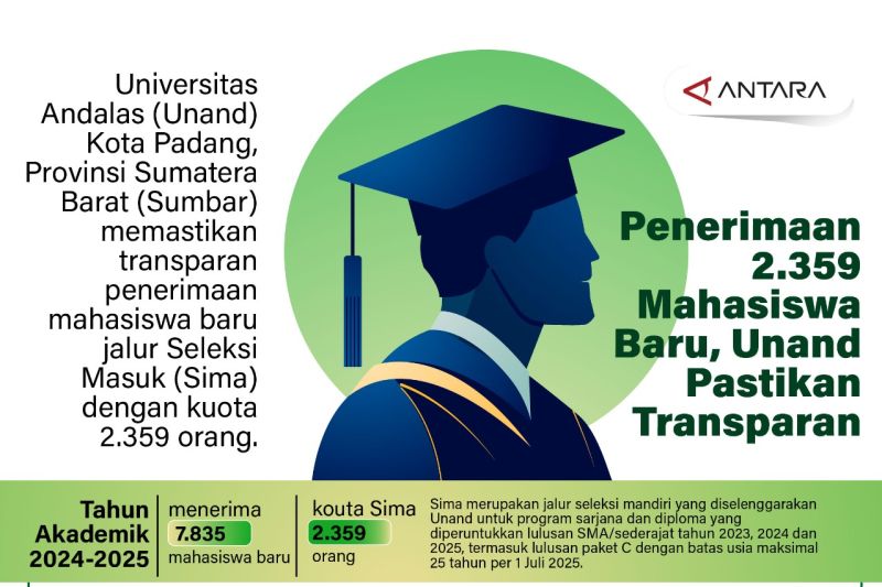 Penerimaan 2.359 mahasiswa baru, Unand pastikan transparan