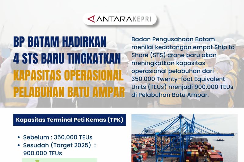 BP Batam hadirkan 4 STS baru tingkatkan kapasitas operasional Pelabuhan Batu Ampar