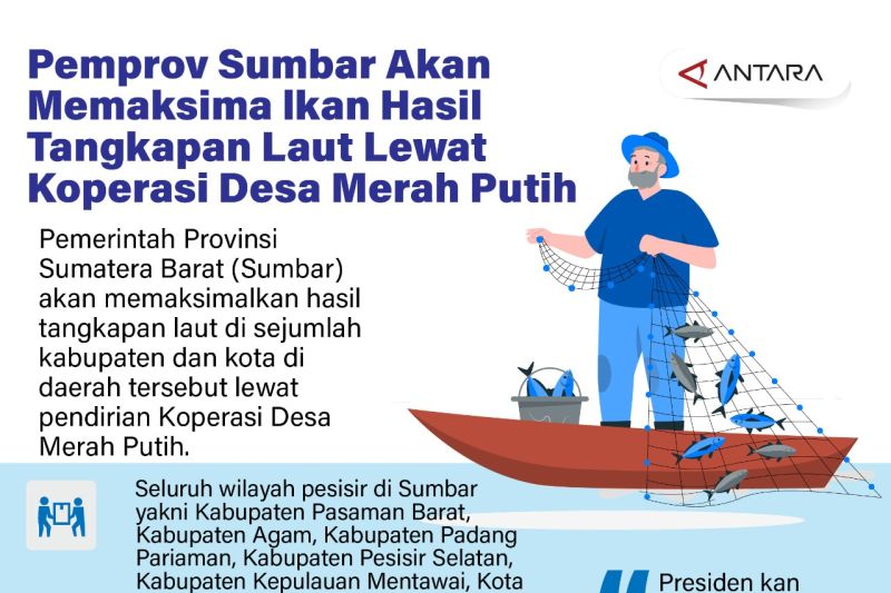 Pemprov Sumbar akan memaksimalkan hasil tangkapan laut lewat Koperasi Desa Merah Putih