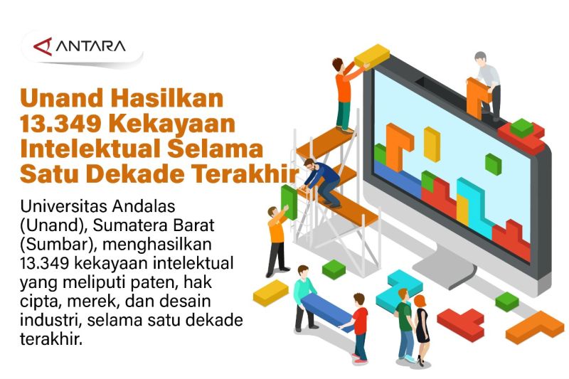 Unand hasilkan 13.349 kekayaan intelektual selama satu dekade terakhir