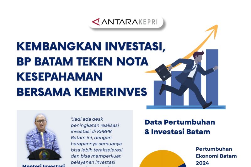 Kembangkan investasi, BP Batam teken nota kesepahaman bersama Kemenrinves