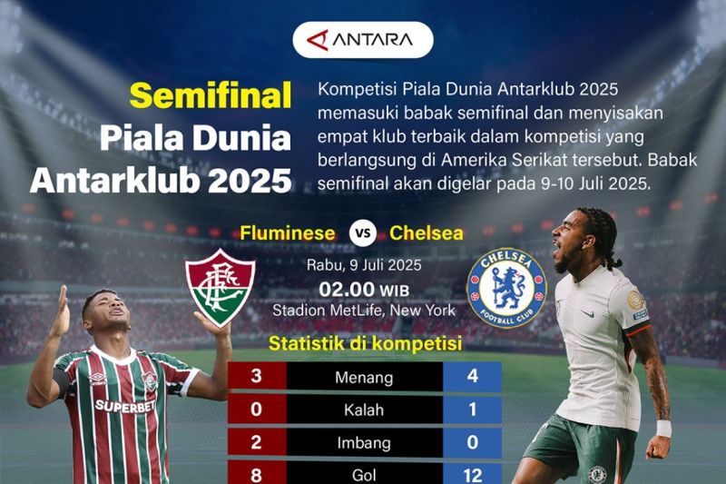 Semifinal Piala Dunia Antarklub 2025