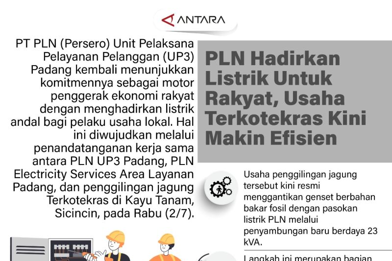 PLN hadirkan listrik untuk rakyat, usaha terkotekras kini makin efisien