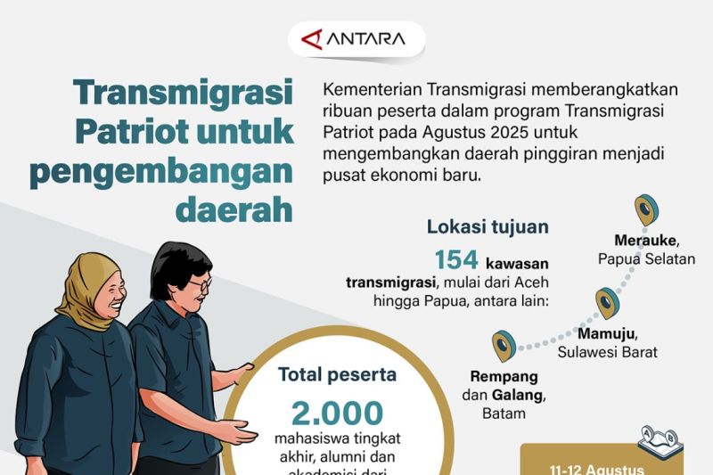 Transmigrasi Patriot untuk pengembangan daerah