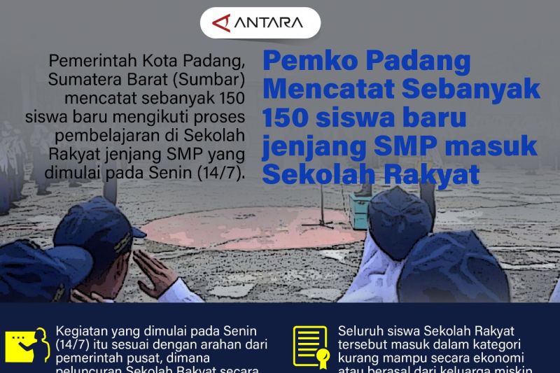 Pemko Padang mencatat Sebanyak 150 siswa baru jenjang SMP masuk Sekolah Rakyat