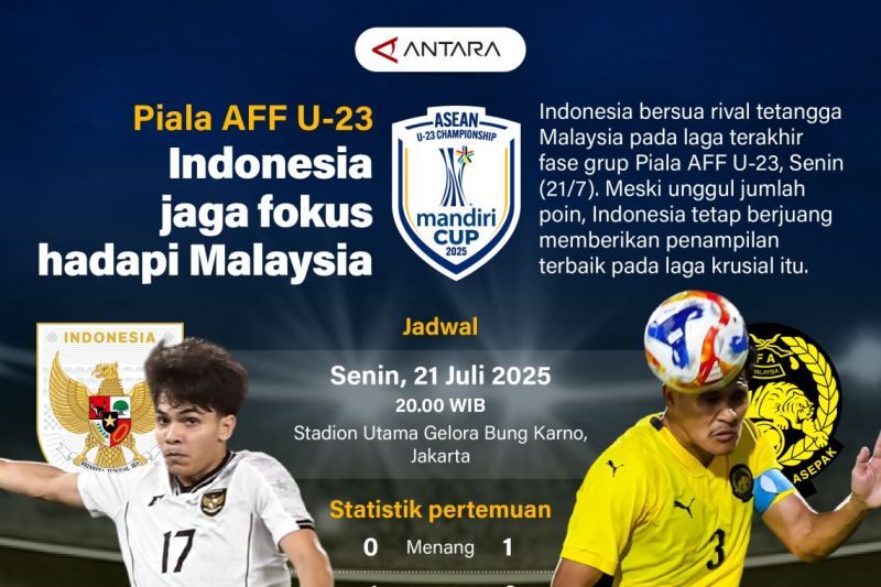 Piala AFF U-23: Indonesia jaga fokus hadapi Malaysia