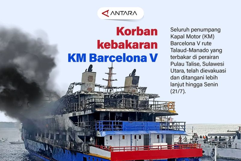 Korban kebakaran KM Barcelona V