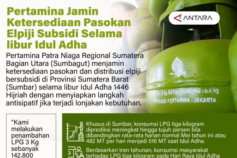 Pertamina Jamin Ketersediaan Pasokan Elpiji Subsidi Selama Libur Idul Adha