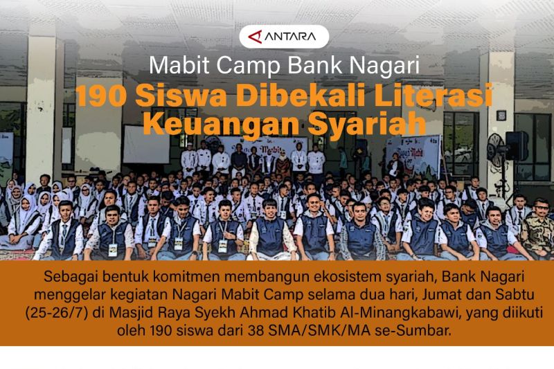 Mabit Camp Bank Nagari 190 Siswa dibekali literasi keuangan syariah