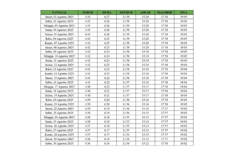 Jadwal Sholat di Bandung Hari Ini, Senin 18 Agustus 2025