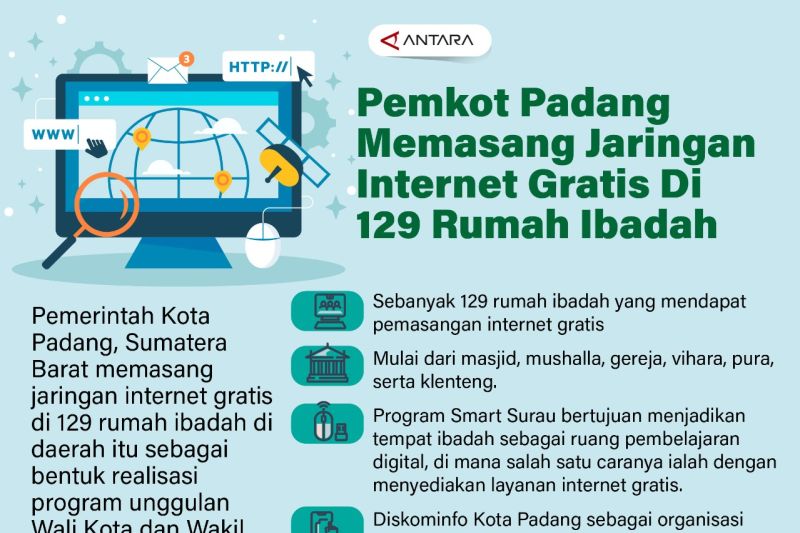 Pemkot Padang memasang jaringan  internet gratis di 129 rumah ibadah