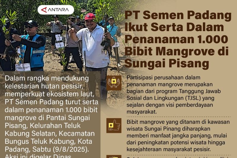 PT Semen Padang Ikut Serta Dalam Penanaman 1.000 Bibit Mangrove di Sungai Pisang