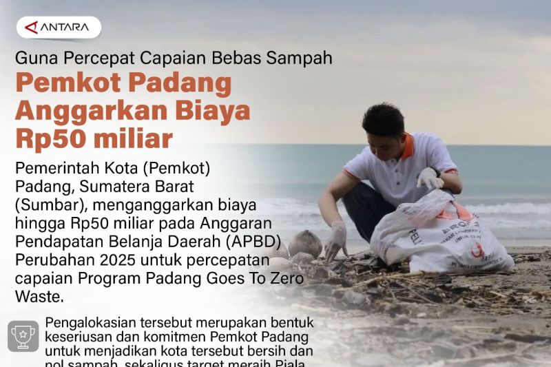 Guna percepat capaian bebas sampah Pemkot Padang Anggarkan biaya Rp50 miliar