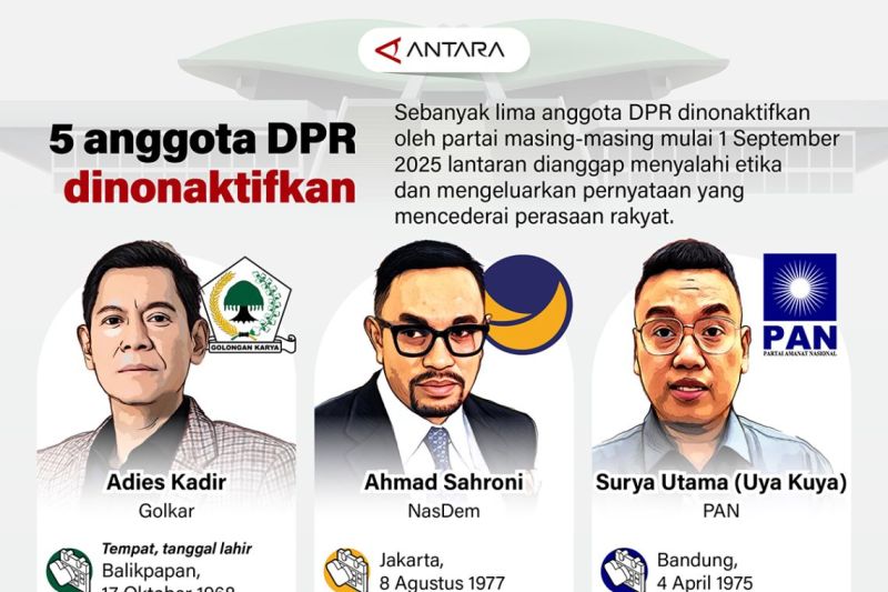 Lima anggota DPR dinonaktifkan