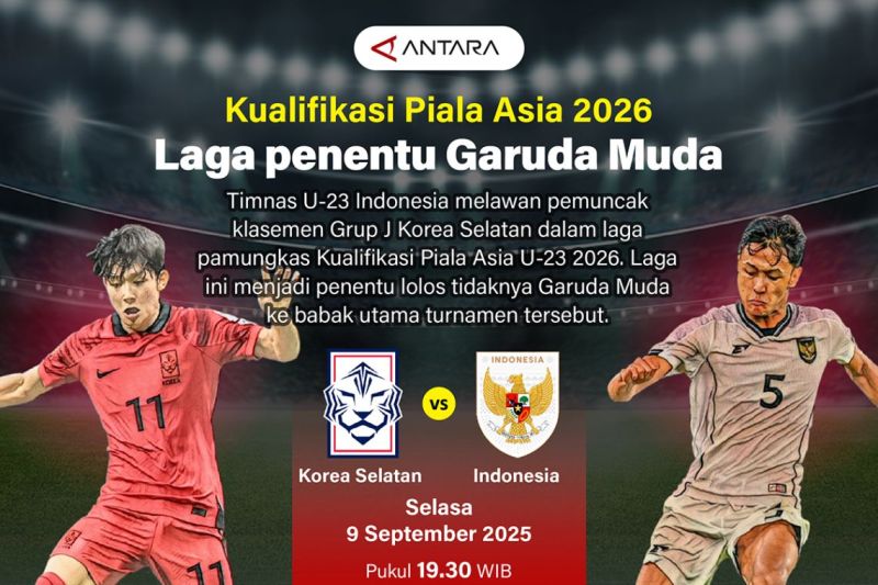 Kualifikasi Piala Asia 2026: Laga penentu Garuda Muda