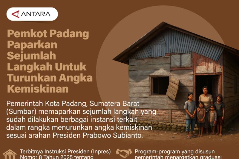 Pemkot Padang paparkan sejumlah langkah untuk turunkan angka kemiskinan