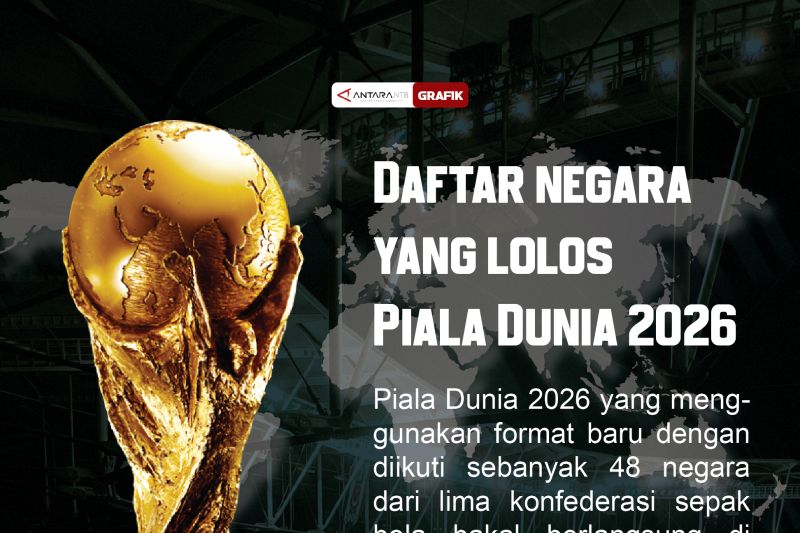 Daftar negara yang lolos Piala Dunia 2026