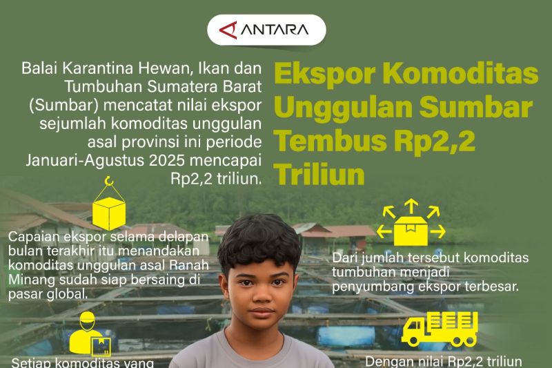 Ekspor komoditas unggulan Sumbar tembus Rp2,2 triliun