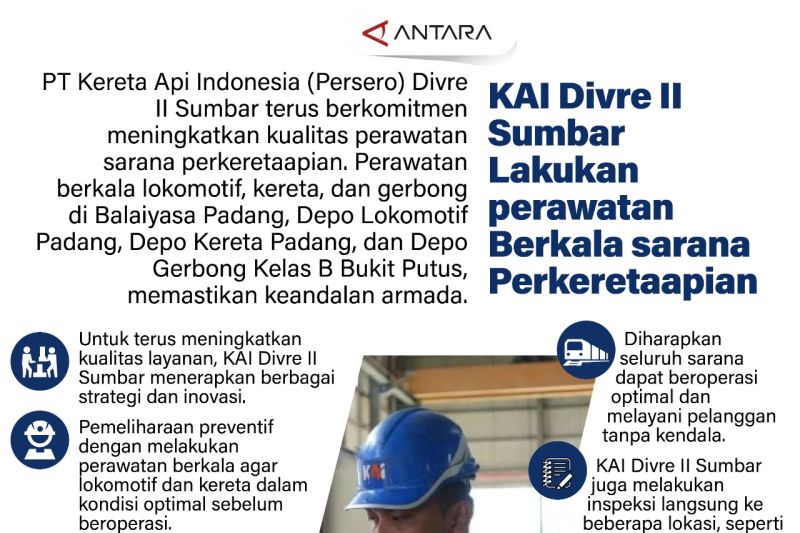 KAI Divre II Sumbar lakukan perawatan berkala sarana perkeretaapian