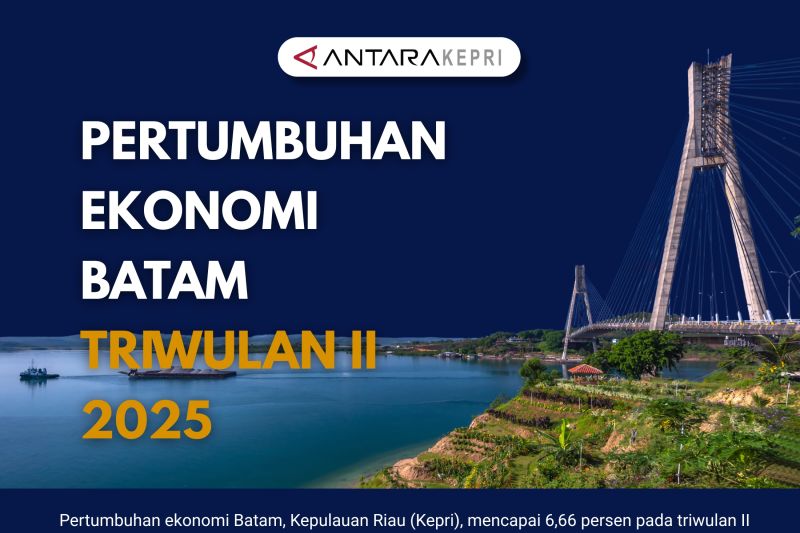 Pertumbuhan Ekonomi Batam Triwulan II 2025