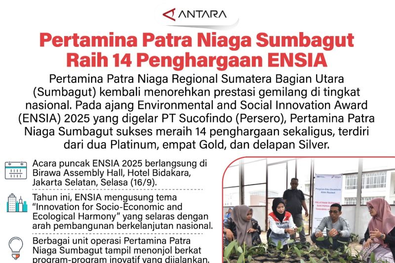 Pertamina Patra Niaga Sumbagut raih 14 penghargaan ENSIA