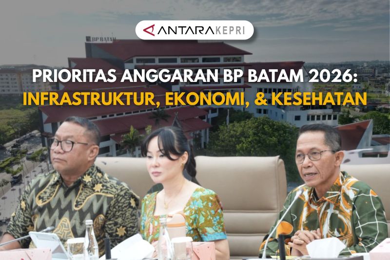 Priotitas anggaran BP Batam 2026 : Infrastruktur, ekonomi & kesehatan