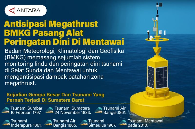 Antisipasi megathrust, BMKG pasang alat peringatan dini di Mentawai