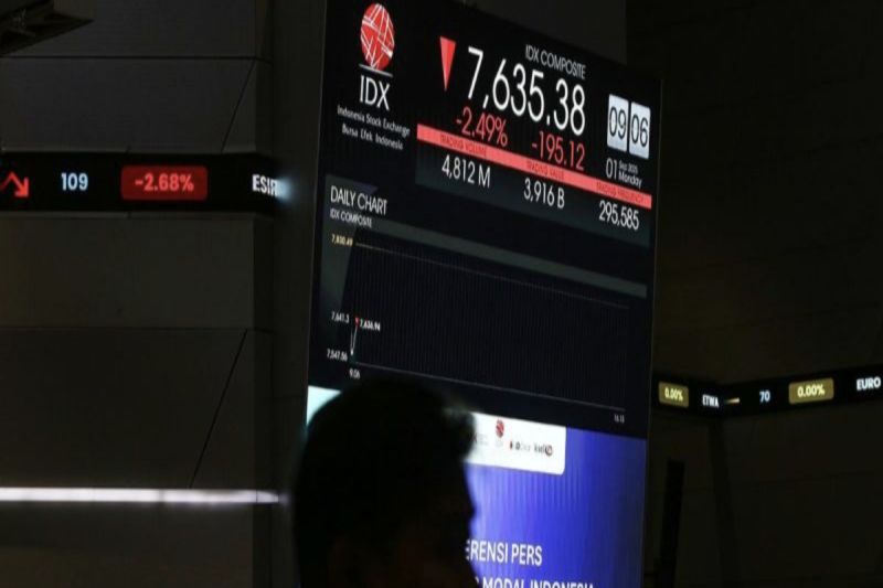 IHSG BEI sore akhir pekan ditutup menguat di tengah pelemahan bursa kawasan