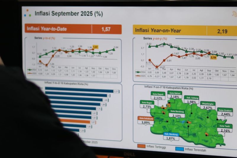 Permintaan daging ayam ras dan emas picu inflasi 0,21 persen di Jawa Barat