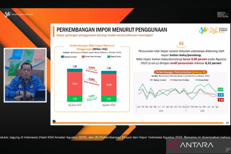 Impor barang modal RI naik 17,94 persen periode Januari-Agustus 2025