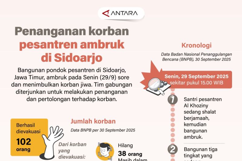 Penanganan korban pesantren ambruk di Sidoarjo