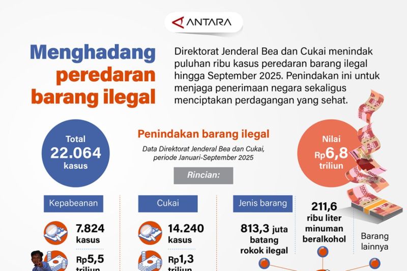 Menghadang peredaran barang ilegal